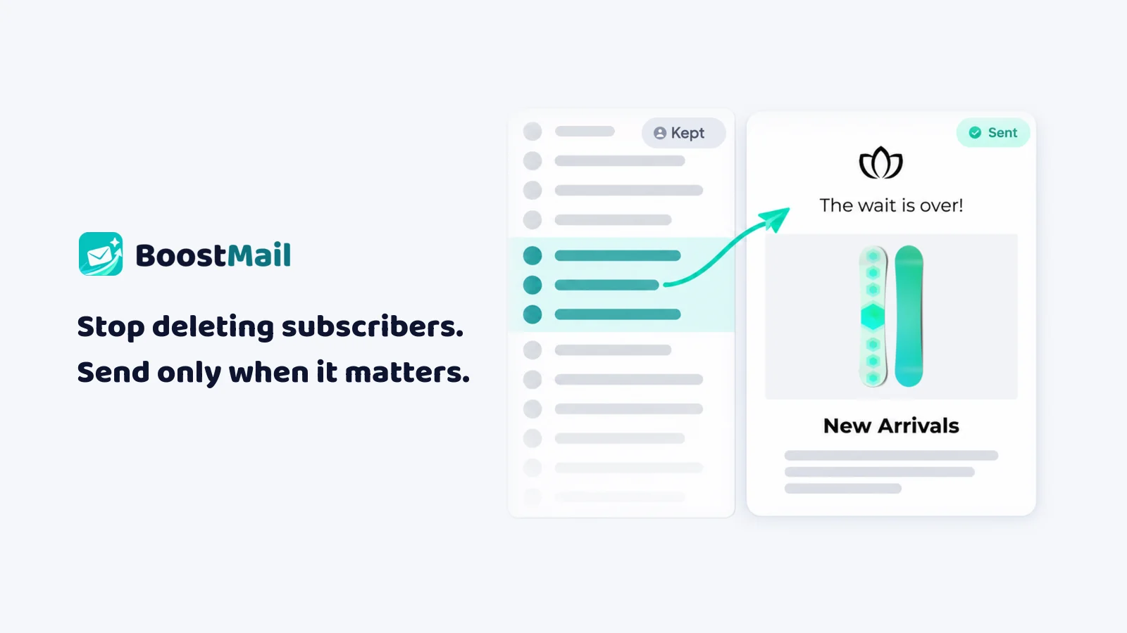 BoostMail: Stop deleting subscribers. Send only when it matters. A subscriber list where a few contacts are selected and a New Arrivals email to them is marked sent.